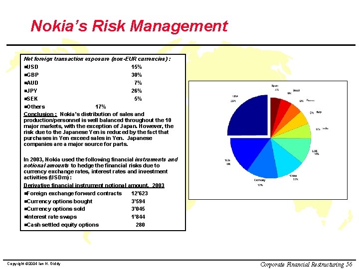 Nokia’s Risk Management Net foreign transaction exposure (non-EUR currencies) : n. USD 15% n.