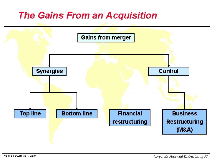 The Gains From an Acquisition Gains from merger Synergies Top line Copyright © 2004
