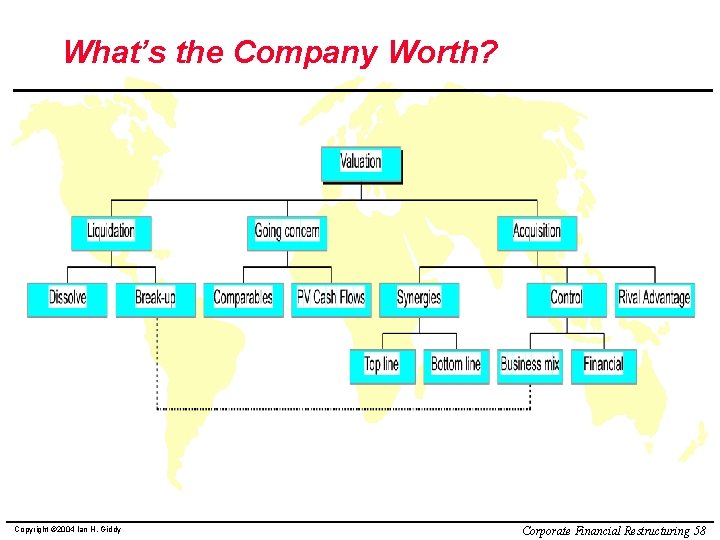 What’s the Company Worth? Copyright © 2004 Ian H. Giddy Corporate Financial Restructuring 58