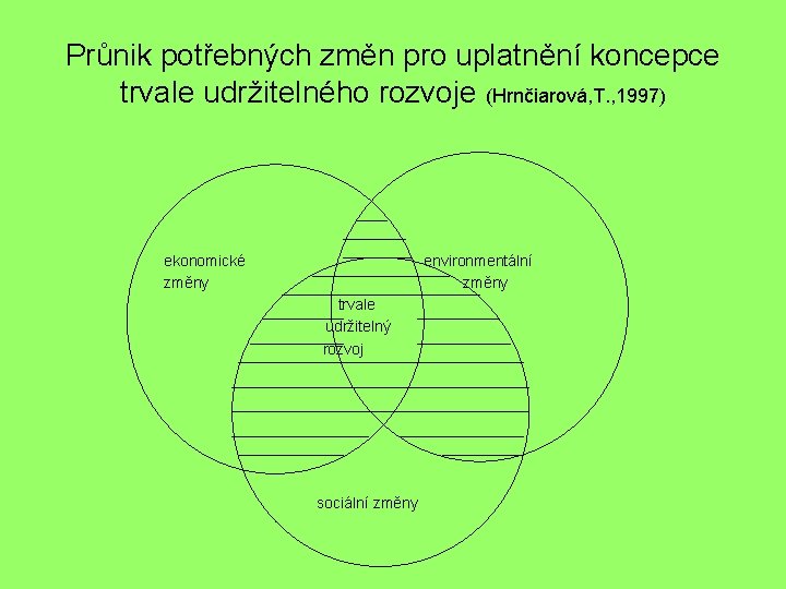 Průnik potřebných změn pro uplatnění koncepce trvale udržitelného rozvoje (Hrnčiarová, T. , 1997) ekonomické