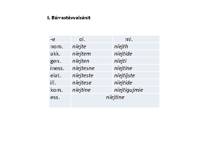 I. Bárrastávvalsánit -e nom. akk. gen. iness. elat. ill. kom. ess. ol. nïejtem nïejten