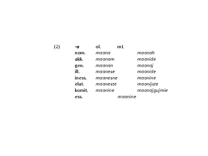 (2) -a nom. akk. gen. ill. iness. elat. komit. ess. ol. m. L maanah