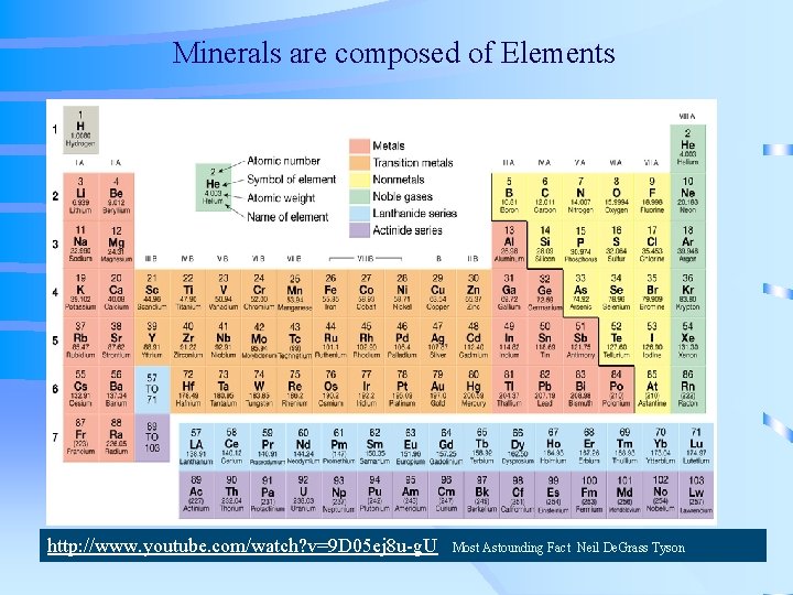 Minerals are composed of Elements http: //www. youtube. com/watch? v=9 D 05 ej 8