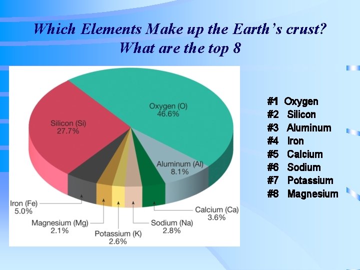 Which Elements Make up the Earth’s crust? What are the top 8 #1 #2