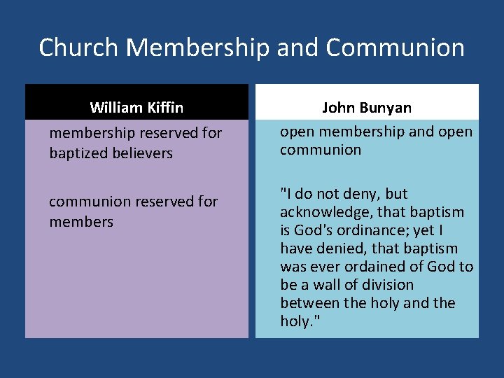 Church Membership and Communion William Kiffin membership reserved for baptized believers communion reserved for