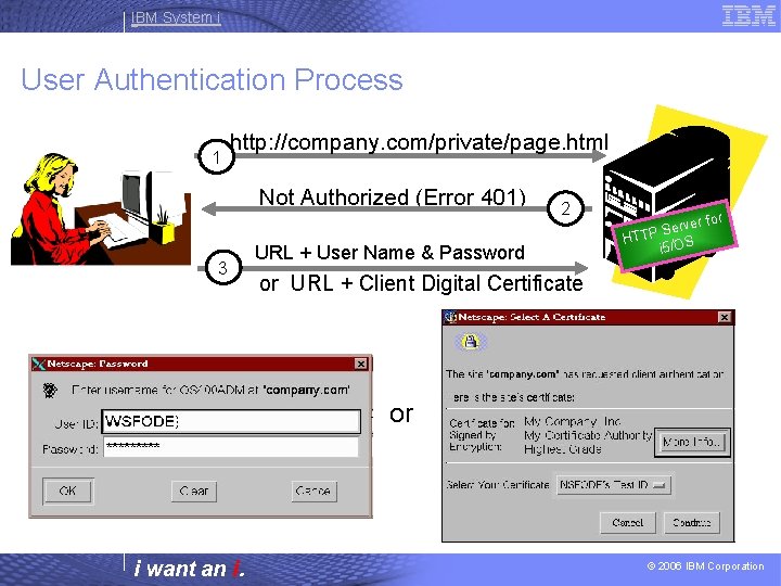 IBM System i User Authentication Process 1 http: //company. com/private/page. html Not Authorized (Error