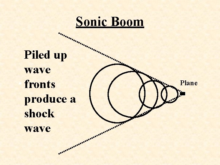 Sonic Boom Piled up wave • fronts produce a shock wave Plane 