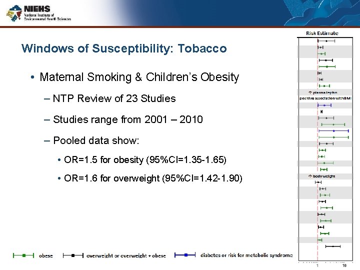 Windows of Susceptibility: Tobacco • Maternal Smoking & Children’s Obesity – NTP Review of