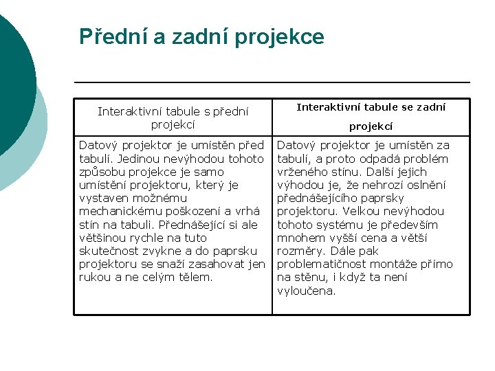 Přední a zadní projekce Interaktivní tabule s přední projekcí Datový projektor je umístěn před