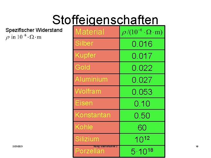 Stoffeigenschaften Spezifischer Widerstand Material Silber Kupfer Gold Aluminium Wolfram Eisen Konstantan Kohle Silizium 2/23/2021