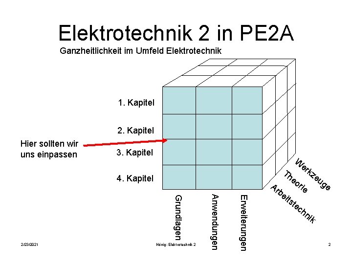 Elektrotechnik 2 in PE 2 A Ganzheitlichkeit im Umfeld Elektrotechnik 1. Kapitel 2. Kapitel