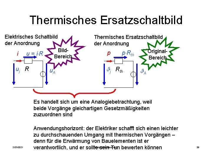 Thermisches Ersatzschaltbild Elektrisches Schaltbild der Anordnung i u = i×R uj R Bild. Bereich