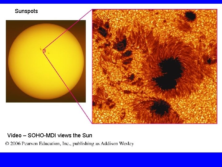Sunspots Video – SOHO-MDI views the Sun 