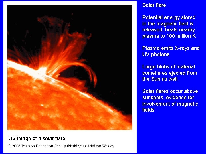 Solar flare Potential energy stored in the magnetic field is released, heats nearby plasma