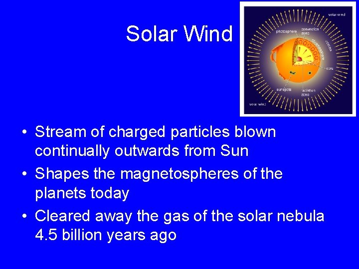 Solar Wind • Stream of charged particles blown continually outwards from Sun • Shapes