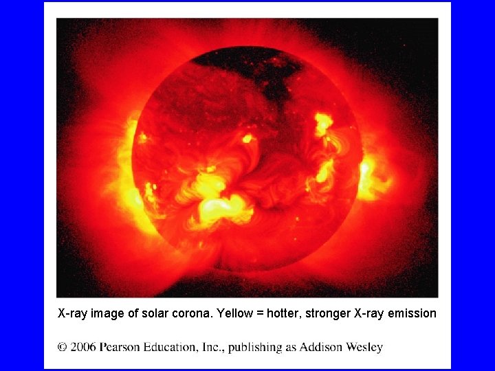 X-ray image of solar corona. Yellow = hotter, stronger X-ray emission 