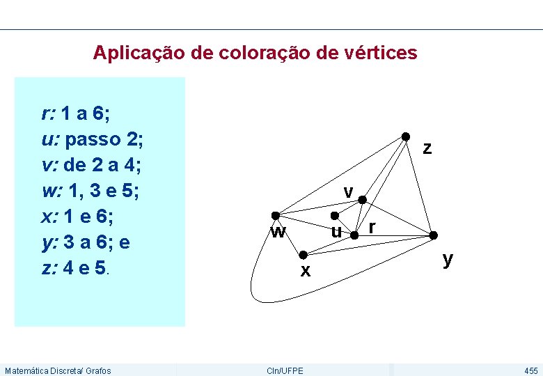 Aplicação de coloração de vértices r: 1 a 6; u: passo 2; v: de