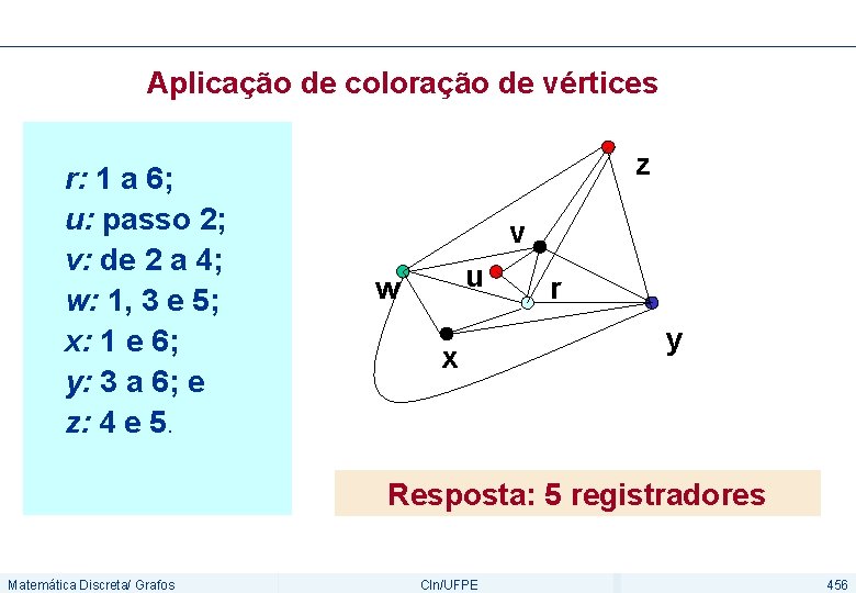 Aplicação de coloração de vértices r: 1 a 6; u: passo 2; v: de