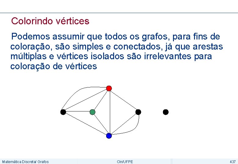 Colorindo vértices Podemos assumir que todos os grafos, para fins de coloração, são simples