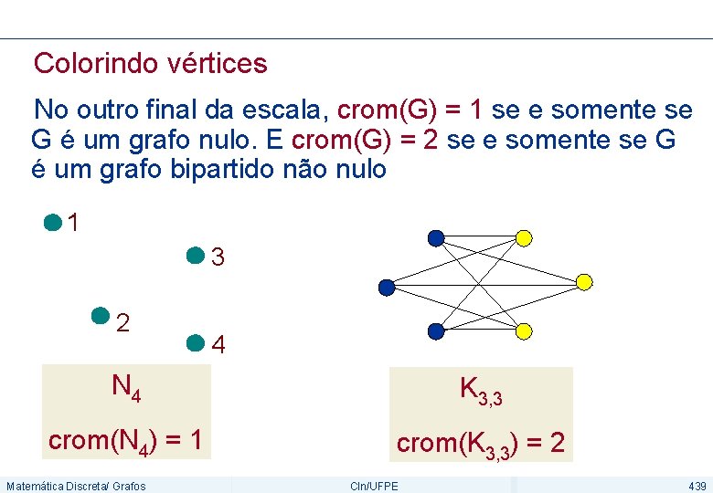 Colorindo vértices No outro final da escala, crom(G) = 1 se e somente se