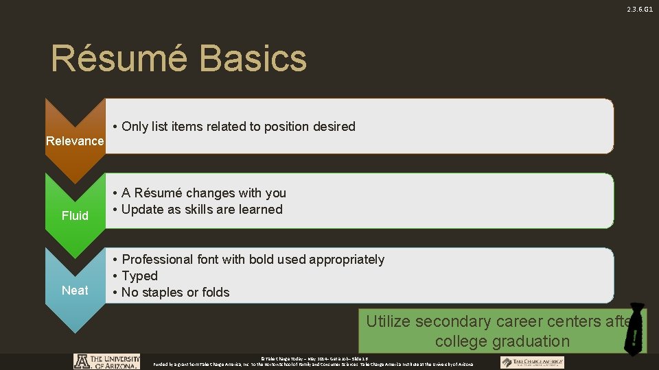 2. 3. 6. G 1 Résumé Basics • Only list items related to position