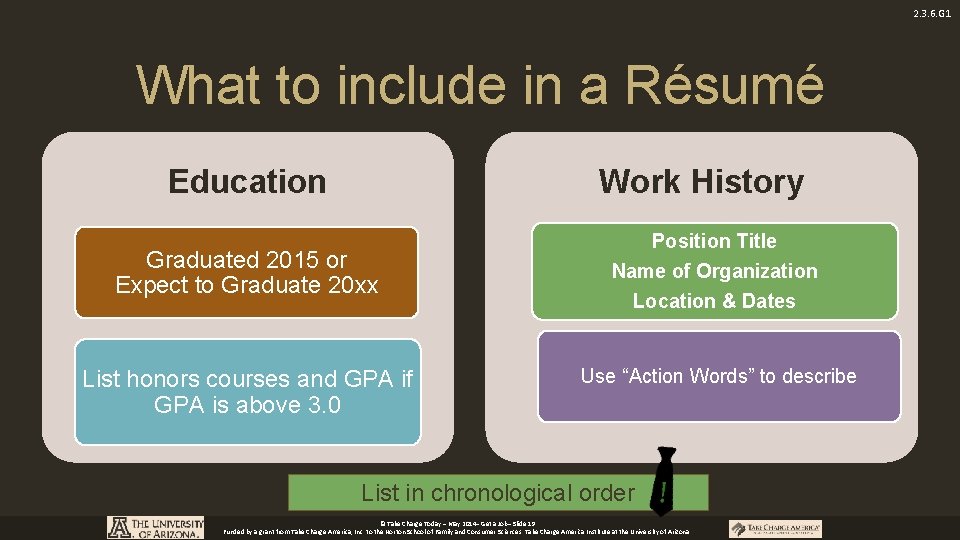 2. 3. 6. G 1 What to include in a Résumé Education Work History