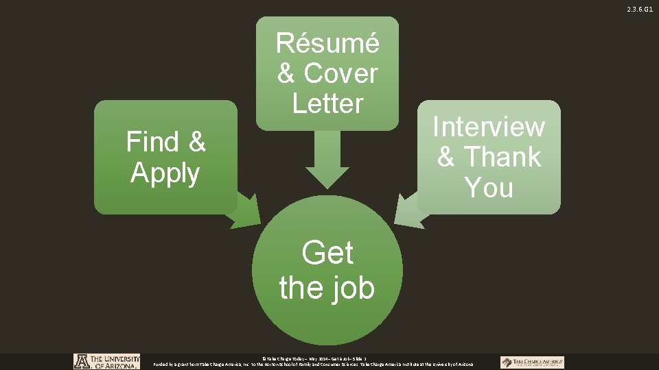 2. 3. 6. G 1 Résumé & Cover Letter Find & Apply Interview &