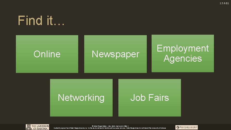 2. 3. 6. G 1 Find it… Online Newspaper Networking Employment Agencies Job Fairs