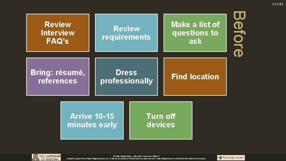 2. 3. 6. G 1 Review requirements Make a list of questions to ask