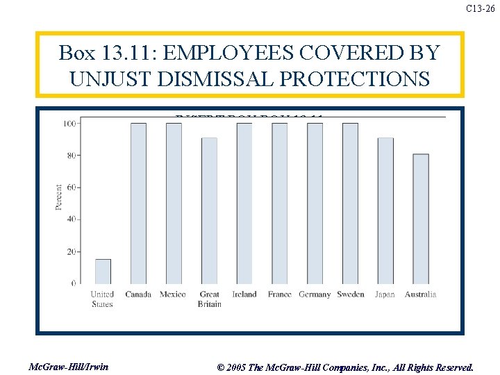 C 13 -26 Box 13. 11: EMPLOYEES COVERED BY UNJUST DISMISSAL PROTECTIONS INSERT BOX