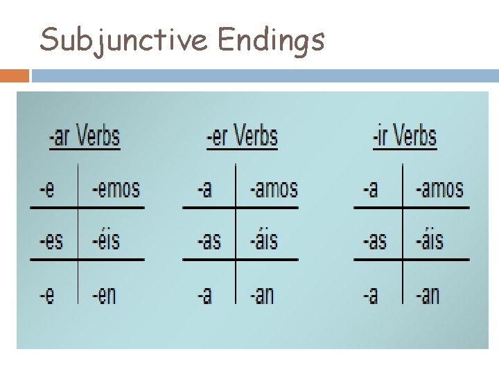 Subjunctive Endings 