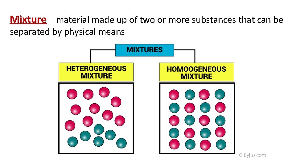 Mixture – material made up of two or more substances that can be separated