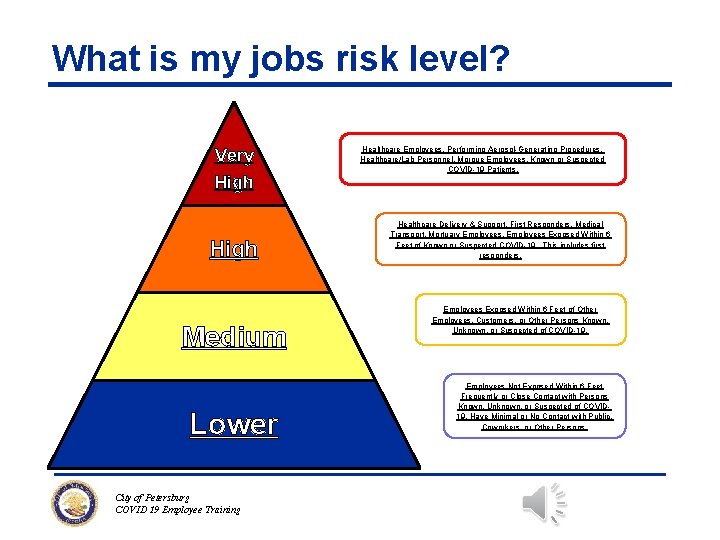 What is my jobs risk level? Very High Medium Lower City of Petersburg COVID