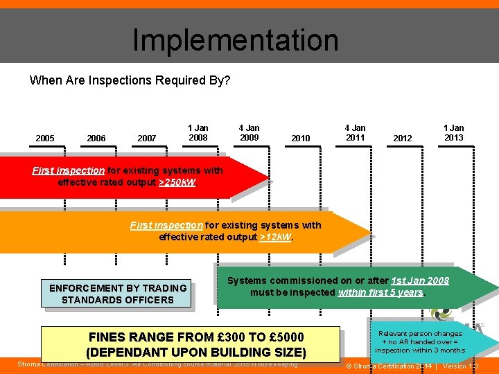 Implementation When Are Inspections Required By? 2005 2006 2007 1 Jan 2008 4 Jan