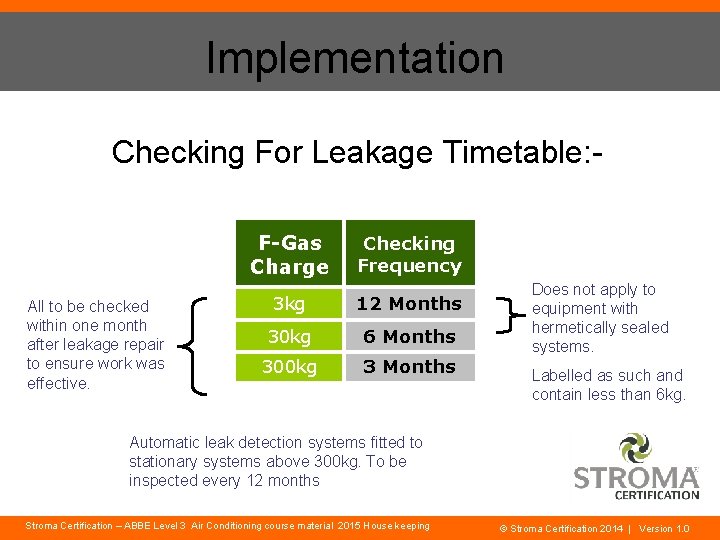 Implementation Checking For Leakage Timetable: F-Gas Charge All to be checked within one month