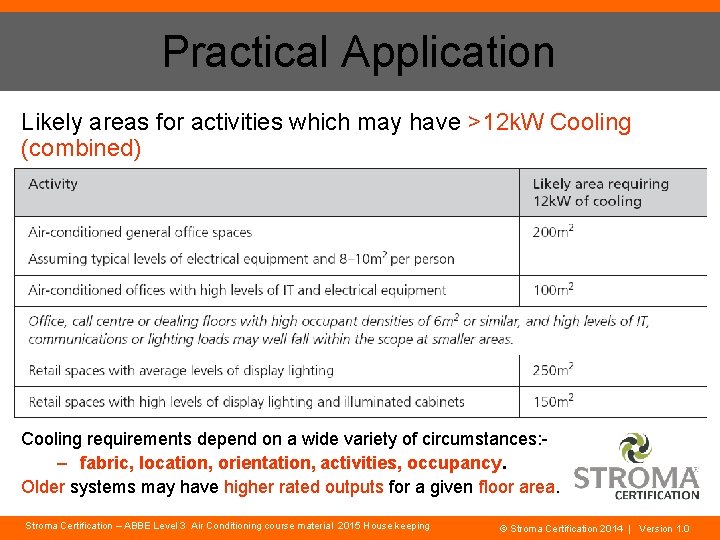 Practical Application Likely areas for activities which may have >12 k. W Cooling (combined)