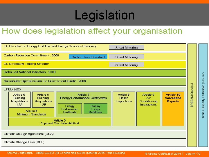 Legislation Stroma Certification – ABBE Level 3 Air Conditioning course material 2015 House keeping