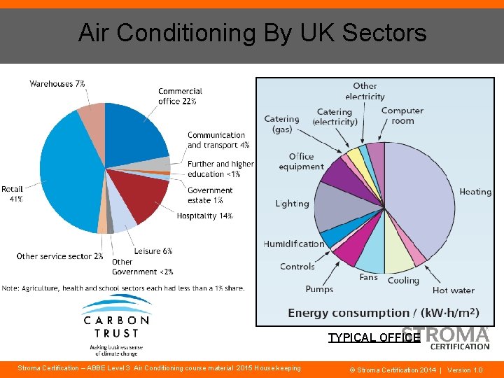 Air Conditioning By UK Sectors TYPICAL OFFICE Stroma Certification – ABBE Level 3 Air