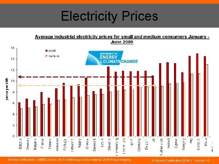 Electricity Prices Stroma Certification – ABBE Level 3 Air Conditioning course material 2015 House