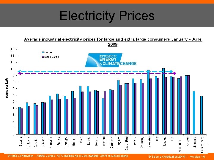 Electricity Prices Stroma Certification – ABBE Level 3 Air Conditioning course material 2015 House