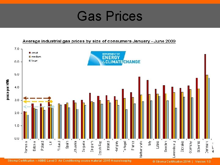 Gas Prices Stroma Certification – ABBE Level 3 Air Conditioning course material 2015 House