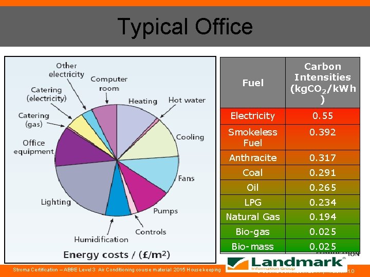 Typical Office Stroma Certification – ABBE Level 3 Air Conditioning course material 2015 House