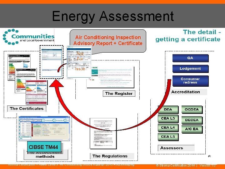 Energy Assessment Air Conditioning Inspection Advisory Report + Certificate CIBSE TM 44 Stroma Certification