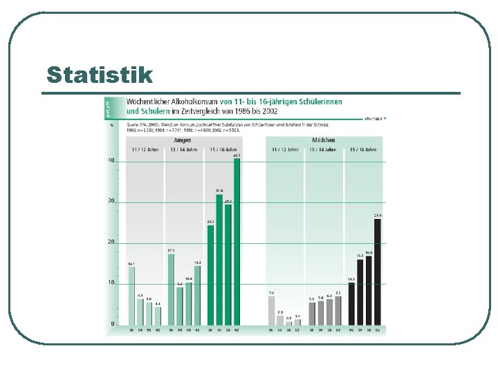 Statistik 