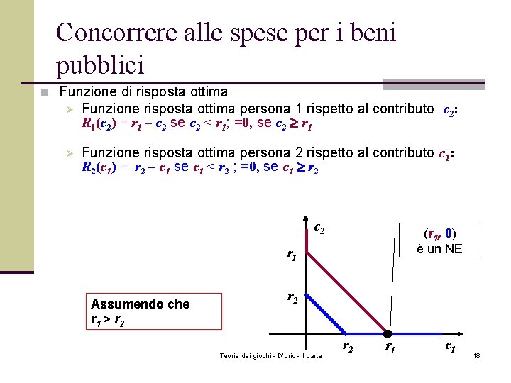 Concorrere alle spese per i beni pubblici n Funzione di risposta ottima Ø Funzione