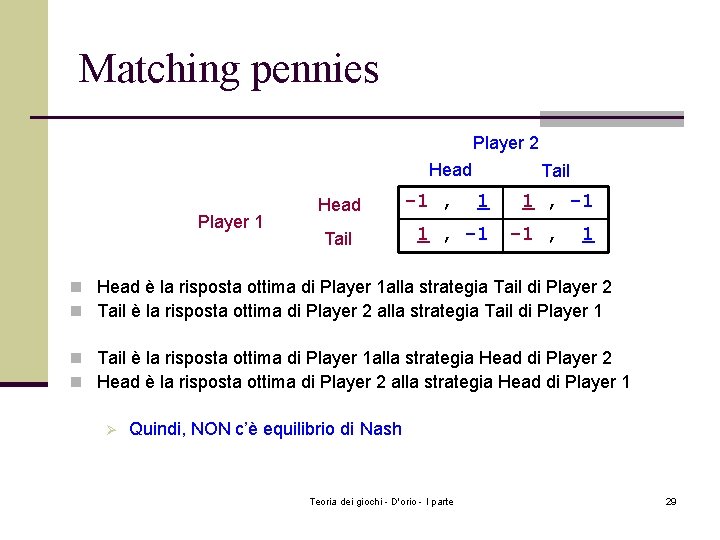 Matching pennies Player 2 Head Player 1 Head Tail -1 , Tail 1 1