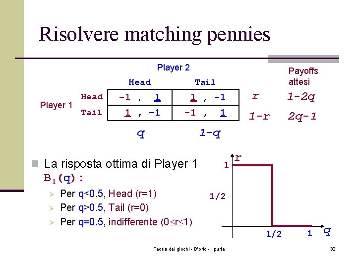 Risolvere matching pennies Player 2 Head Player 1 Head Tail -1 , Payoffs attesi