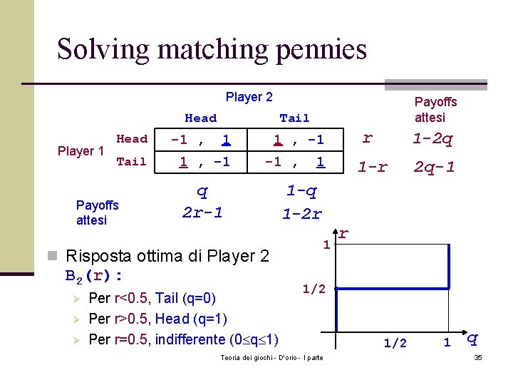 Solving matching pennies Player 2 Head Player 1 Head Tail Payoffs attesi -1 ,