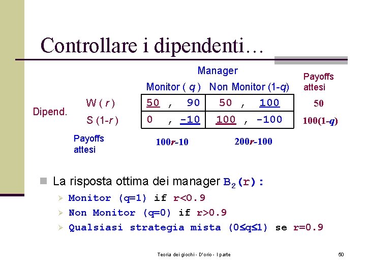 Controllare i dipendenti… Manager Monitor ( q ) Non Monitor (1 -q) Dipend. W(r)