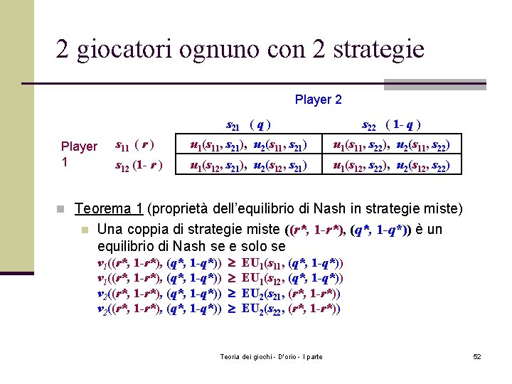 2 giocatori ognuno con 2 strategie Player 2 Player 1 s 21 ( q